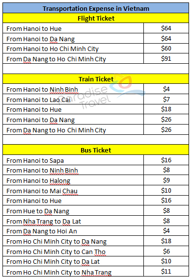 vietnam daily expenses vietnam daily expenses